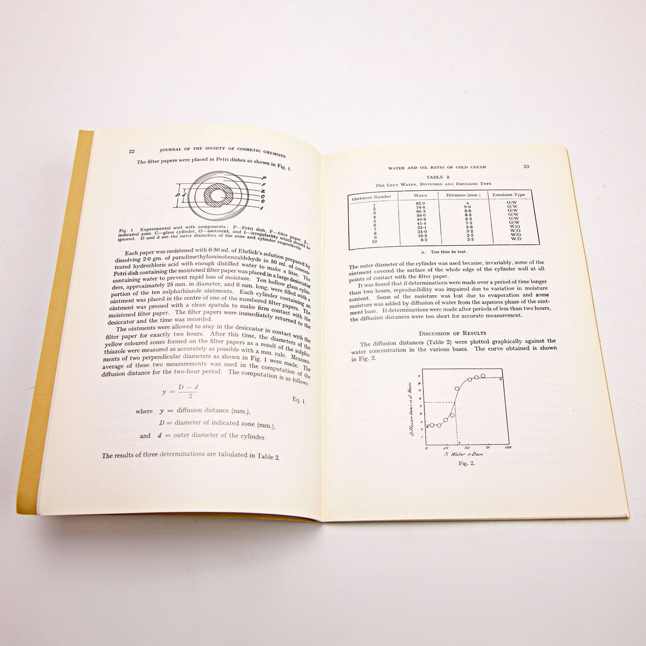 Journal of the Society of Cosmetic Chemists Lot 21 Issues 1956–1964